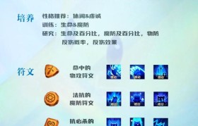 魔力宝贝宠物技能搭配全攻略 提升战力的关键