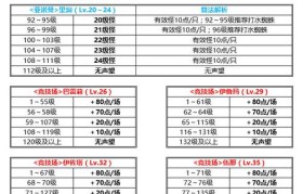 魔力百科金币获取技巧 高效致富的方法