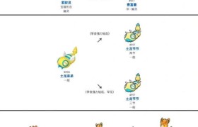 魔力宝贝宠物捕捉地点推荐 稀有伙伴不再难