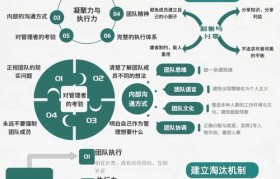 魔力百科职业技能推荐 打造强力团队的关键