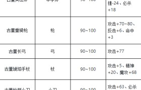 魔力宝贝私服高手经验分享，如何在竞技场中取胜
