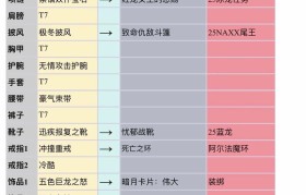 魔力宝贝装备合成技巧 打造顶级装备的诀窍