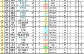 魔力百科宠物技能搭配 打造最强战斗伙伴