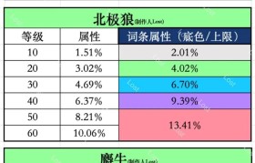 魔力宝贝最强宠物技能组合 提升战斗力的秘诀