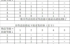 魔力宝贝职业搭配推荐，组建无敌队伍的技巧