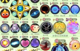 魔力宝贝如何轻松获取顶级装备 稀有道具拿不停