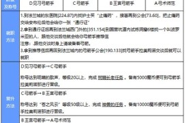 魔力宝贝新手成长路线 快速上手的必备指南