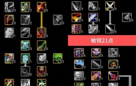 魔力宝贝天赋加点攻略 如何打造最强角色