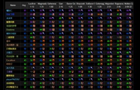 魔力宝贝私服副本BOSS掉落装备详解