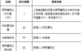 魔力宝贝隐藏任务触发条件 完成隐藏任务的关键