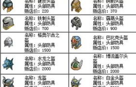 魔力宝贝装备掉落攻略 获取极品装备不再难