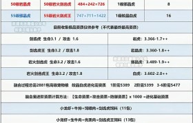 魔力宝贝合成系统介绍与运用技巧