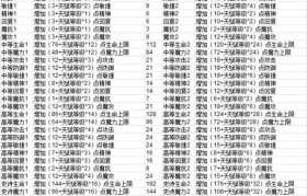 魔力宝贝技能书获取方法 打造最强输出技能