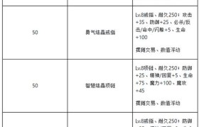 魔力宝贝宠物养成路线，打造最强战斗伙伴