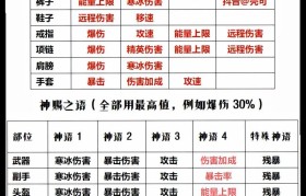 魔力宝贝法师技能搭配攻略，打出极致输出的秘籍