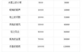 魔力宝贝装备合成系统详解