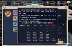 魔力宝贝高性价比装备推荐