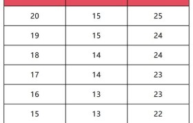 魔力宝贝装备强化技巧，提升战力的必要步骤