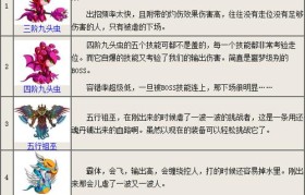 魔力宝贝私服隐藏BOSS位置揭秘，轻松击杀拿极品