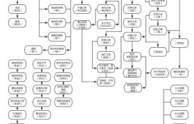 魔力百科技能加点推荐 如何优化输出