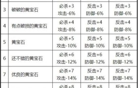 魔力宝贝法师职业技能加点推荐