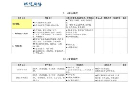 魔力宝贝私服的活动策划与执行
