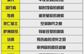 魔力百科最强职业对比，选择适合你的角色