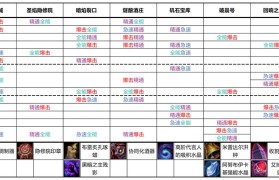 魔力宝贝装备掉落地点大全 获取极品装备的方法