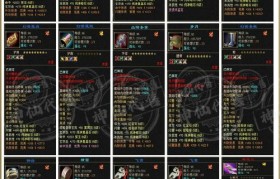 魔力宝贝副本掉落装备一览