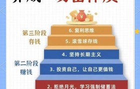 魔力百科高效获取金币方法 致富捷径一网打尽
