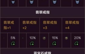 魔力百科装备合成技巧分享，轻松打造顶级装备