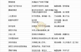 魔力宝贝隐藏任务大揭秘必做任务一览