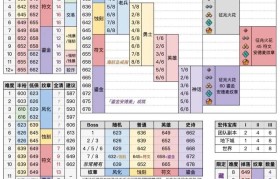 魔力宝贝装备获取攻略 如何快速装备升级