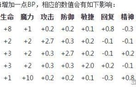 魔力宝贝打宝指南，如何获取极品装备