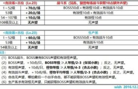 魔力宝贝最强职业技能加点方案推荐