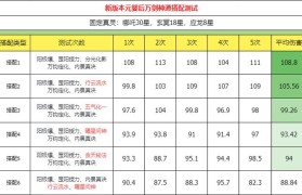 魔力宝贝最强装备搭配指南 打造完美角色