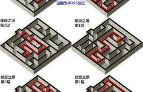 魔力宝贝副本掉落表，获取极品装备的途径