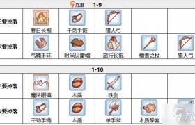 魔力宝贝私服稀有装备掉落地点曝光