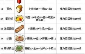 魔力宝贝世界BOSS掉落装备排行揭秘