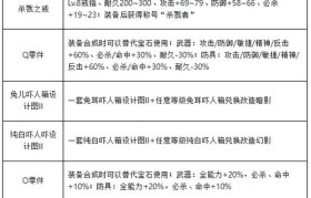 魔力宝贝任务系统 如何快速完成每日任务