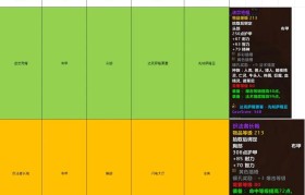 魔力宝贝高级装备掉落地图全解析