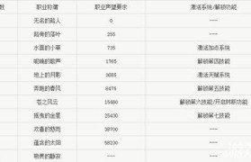 魔力宝贝全职业技能加点推荐