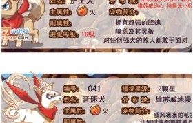 魔力百科宠物技能加点 提升战斗力的关键