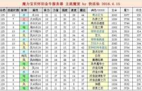 魔力宝贝新版本职业调整的影响分析