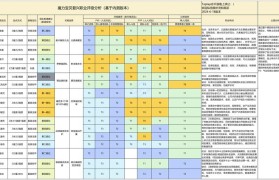 魔力宝贝职业技能组合 最强输出组合推荐