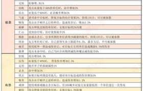 魔力宝贝装备强化系统详解稀有装备轻松强化