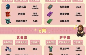 魔力宝贝装备强化秘诀教你如何轻松打造极品