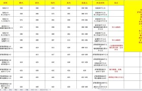 魔力宝贝最强职业推荐 打怪升级更轻松