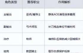 魔力宝贝如何利用挂机系统获得经验 快速升级