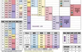 魔力百科副本掉落率解析，稀有装备轻松到手